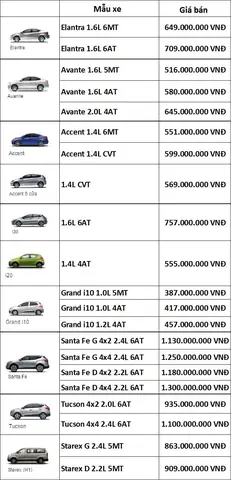 Bảng Giá Xe Ô Tô Hàn Quốc