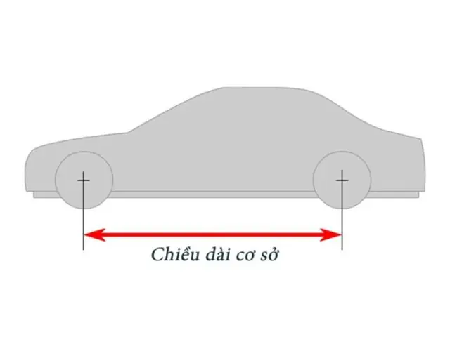 Cách Tính Chiều Dài Cơ Sở Xe Ô Tô Chuẩn Xác Nhất Cách Tính Chiều Dài Cơ Sở Xe Ô Tô Chuẩn Xác Nhất