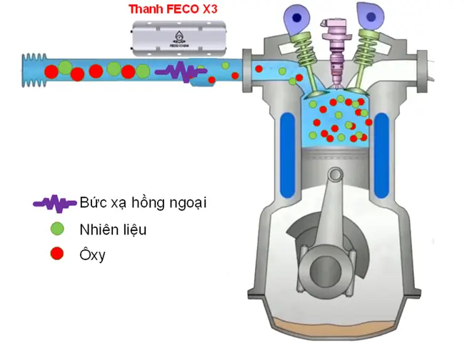 Hướng Dẫn Vận Hành Xe Ô Tô An Toàn Và Tiết Kiệm Nhiên Liệu