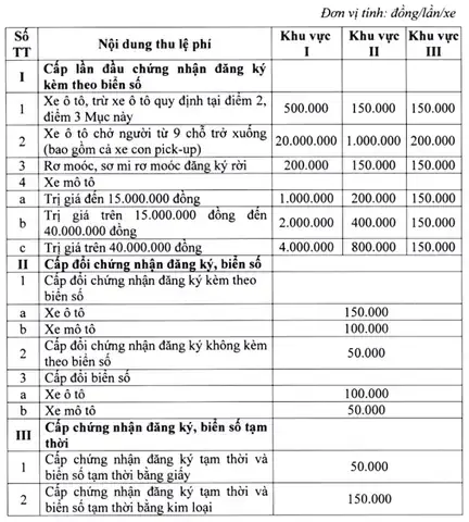 Phí Đăng Ký Xe Ô Tô Tại Bắc Ninh: Tổng Hợp Đầy Đủ Nhất Phí Đăng Ký Xe Ô Tô Tại Bắc Ninh: Tổng Hợp Đầy Đủ Nhất