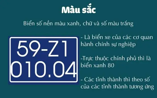 Giải Mã Ý Nghĩa Chữ Cái Trên Biển Số Xe Ô Tô Việt Nam