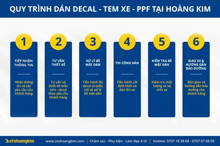 Hướng Dẫn Dán Đề Can Nội Thất Xe Ô Tô Đúng Kỹ Thuật Từ A-z Hướng Dẫn Dán Đề Can Nội Thất Xe Ô Tô Đúng Kỹ Thuật Từ A-z