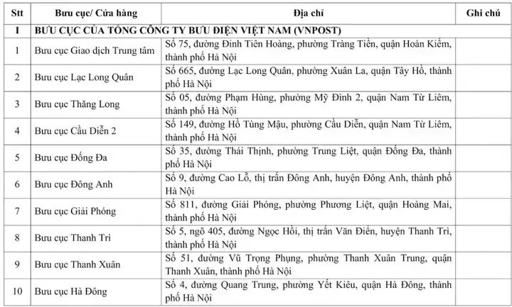 Điểm Đổi Bằng Lái Xe Ô Tô Tại Hà Nội: Hướng Dẫn Chi Tiết 2026