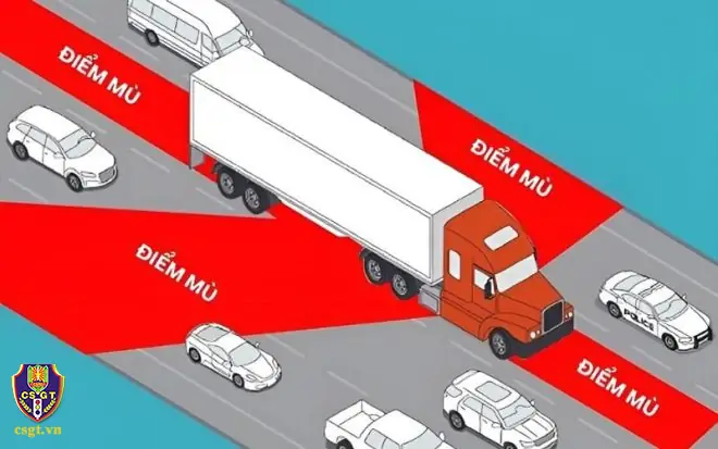 Điểm Mù Xe Ô Tô Là Gì? Cách Nhận Biết Và Phòng Tránh Tai Nạn