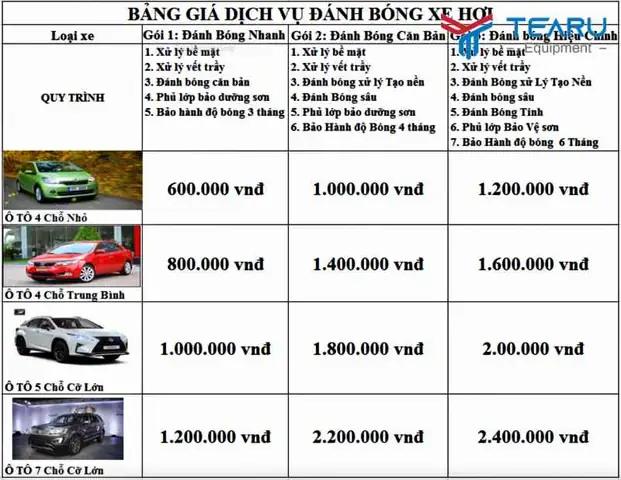 Bảng Giá Đánh Bóng Xe Ô Tô 2026: Từ A Đến Z Bảng Giá Đánh Bóng Xe Ô Tô 2026: Từ A Đến Z
