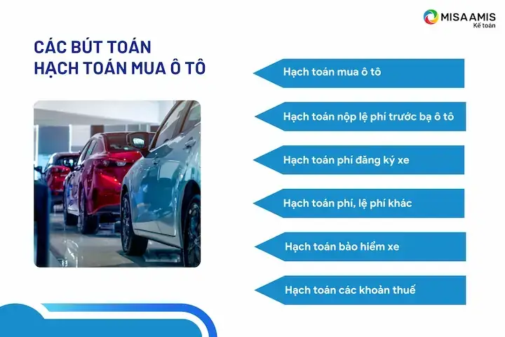 Hạch Toán Lệ Phí Đăng Kiểm Xe Ô Tô: Hướng Dẫn Chi Tiết Cho Doanh Nghiệp