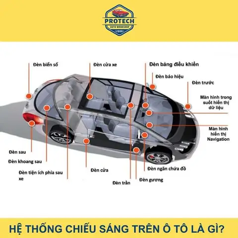 Hệ Thống Chiếu Sáng Trên Xe Ô Tô Hệ Thống Chiếu Sáng Trên Xe Ô Tô
