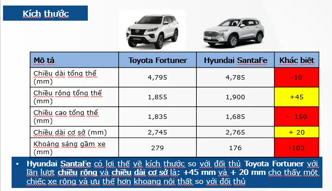 Kích Thước Xe Ô Tô Santafe Kích Thước Xe Ô Tô Santafe