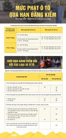 Lỗi Quá Hạn Đăng Kiểm Xe Ô Tô: Mức Phạt & Cách Khắc Phục Chi Tiết 2026 Lỗi Quá Hạn Đăng Kiểm Xe Ô Tô: Mức Phạt & Cách Khắc Phục Chi Tiết 2026
