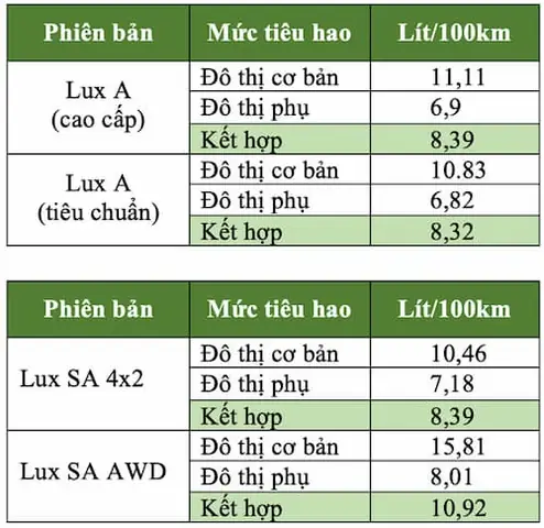 Mức Tiêu Hao Nhiên Liệu Xe Ô Tô Con Mức Tiêu Hao Nhiên Liệu Xe Ô Tô Con