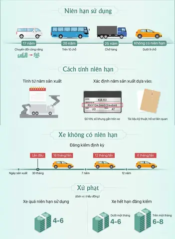 Niên Hạn Sử Dụng Xe Ô Tô Niên Hạn Sử Dụng Xe Ô Tô