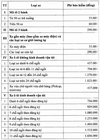 Phí Bảo Hiểm Bắt Buộc Xe Ô Tô Phí Bảo Hiểm Bắt Buộc Xe Ô Tô