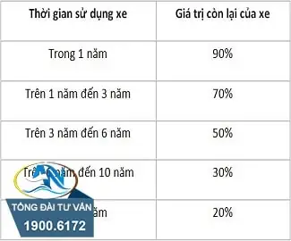 Phí Đăng Ký Xe Ô Tô Cũ Tại Hà Nội: Hướng Dẫn Chi Tiết Mới Nhất Phí Đăng Ký Xe Ô Tô Cũ Tại Hà Nội: Hướng Dẫn Chi Tiết Mới Nhất