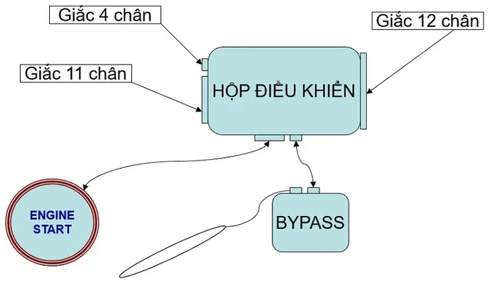 Quy Trình Lắp Ráp Xe Ô Tô: Cách Lắp Đặt Hệ Thống Start-stop Quy Trình Lắp Ráp Xe Ô Tô: Cách Lắp Đặt Hệ Thống Start-stop