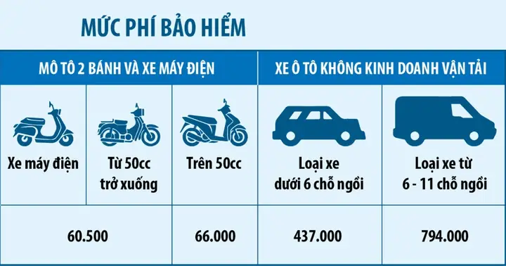 Bảo Hiểm Bắt Buộc Ô Tô: Quyền Lợi Và Lưu Ý Khi Tham Gia