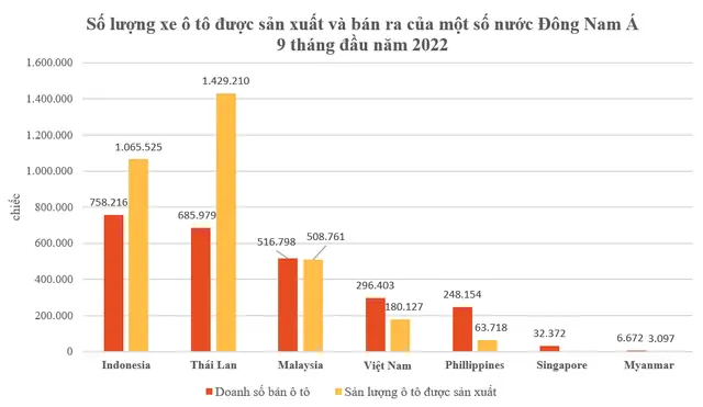 Thống Kê Số Lượng Xe Ô Tô Ô Việt Nam Thống Kê Số Lượng Xe Ô Tô Ô Việt Nam