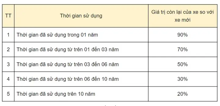 Thuế Trước Bạ Xe Ô Tô Tại Tphcm: Hướng Dẫn Tính Toán & Thủ Tục Chi Tiết 2026