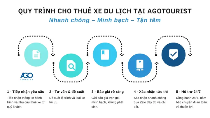 Hướng Dẫn Thuê Xe Ô Tô Đà Lạt 2026: Bảng Giá Trọn Gói & Lời Khuyên Chuyên Gia