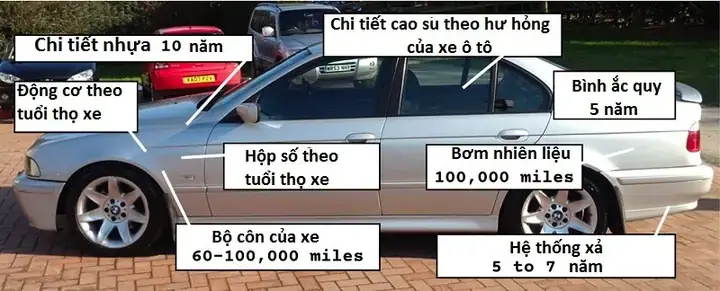 Xe Ô Tô Chạy Bao Nhiêu Km Thì Hỏng? Bí Quyết Duy Trì Tuổi Thọ