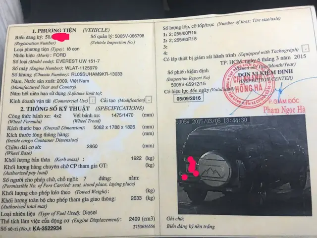 Xe Ô Tô Con Chở Hàng: Cách Chứng Minh Hợp Pháp & Tránh Phạt Xe Ô Tô Con Chở Hàng: Cách Chứng Minh Hợp Pháp & Tránh Phạt