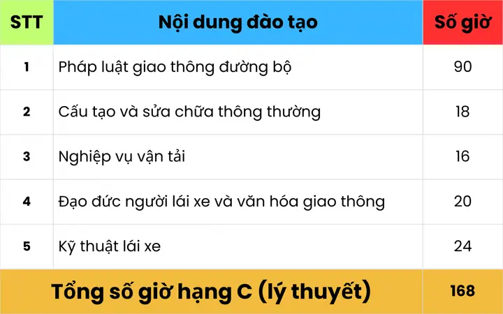 Xe Ô Tô Hạng C Là Gì? Đối Tượng & Thủ Tục Học Tập Toàn Diện 2025