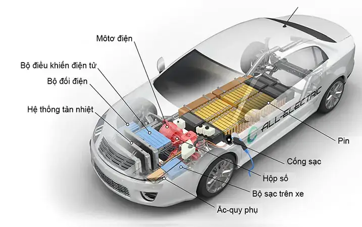 Xe Hybrid Là Gì? Nguyên Lý, Ưu Điểm Và So Sánh Với Xe Điện
