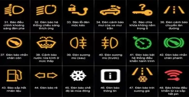 Bảng Mã Lỗi Điều Hòa Xe Ô Tô Điện Vinfast: Giải Mã Chi Tiết Bảng Mã Lỗi Điều Hòa Xe Ô Tô Điện Vinfast: Giải Mã Chi Tiết