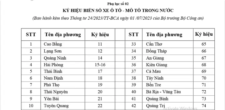 Biển Số Xe Ô Tô 51g Ở Quận Mấy? Giải Mã Chi Tiết Và Ý Nghĩa Thực Tế