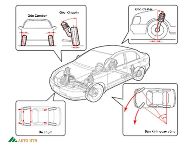 Các Góc Đặt Bánh Xe Ô Tô: Bí Quyết Duy Trì An Toàn & Tuổi Thọ Lốp Các Góc Đặt Bánh Xe Ô Tô: Bí Quyết Duy Trì An Toàn & Tuổi Thọ Lốp