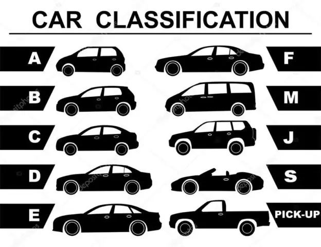 Cách Phân Loại Xe Ô Tô Bằng Tiếng Anh Chuẩn Quốc Tế Cách Phân Loại Xe Ô Tô Bằng Tiếng Anh Chuẩn Quốc Tế