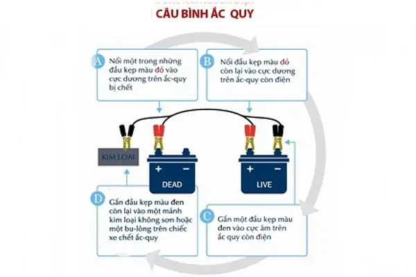 Hướng Dẫn Chi Tiết Cách Câu Bình Ắc Quy Ô Tô Hướng Dẫn Chi Tiết Cách Câu Bình Ắc Quy Ô Tô