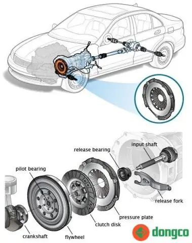 Cách Điều Chỉnh Ly Hợp Xe Ô Tô Đúng Chuẩn: Hướng Dẫn Chi Tiết Từ A-z Cách Điều Chỉnh Ly Hợp Xe Ô Tô Đúng Chuẩn: Hướng Dẫn Chi Tiết Từ A-z