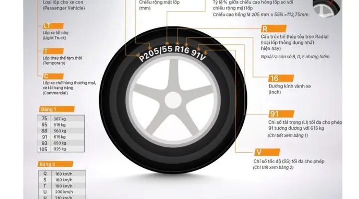 Cách Đọc Số Km Trên Xe Ô Tô Cách Đọc Số Km Trên Xe Ô Tô