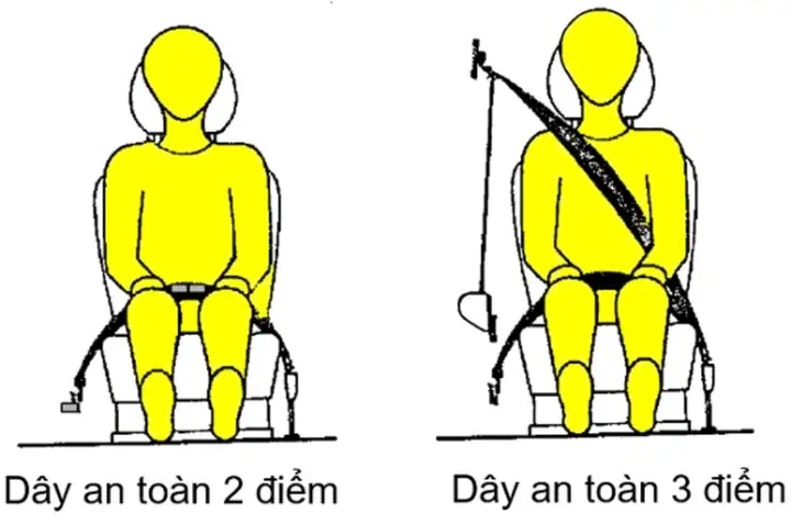 Cách Thắt Dây An Toàn Ô Tô Đúng Chuẩn: Hướng Dẫn Chi Tiết Từ A-z Cách Thắt Dây An Toàn Ô Tô Đúng Chuẩn: Hướng Dẫn Chi Tiết Từ A-z