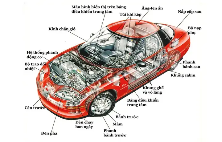 Cấu Tạo Ngoại Thất Xe Ô Tô: Giải Mã Từng Bộ Phận Cấu Tạo Ngoại Thất Xe Ô Tô: Giải Mã Từng Bộ Phận