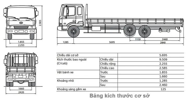 Chiều Rộng Cơ Sở Của Xe Ô Tô Là Gì Chiều Rộng Cơ Sở Của Xe Ô Tô Là Gì