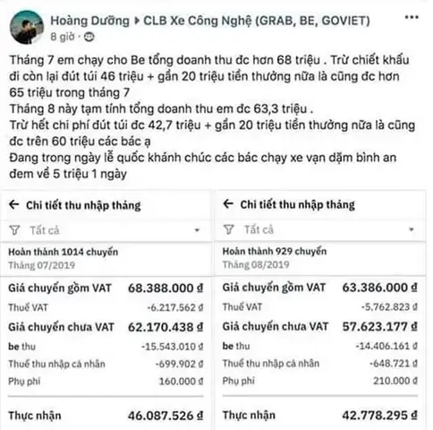 Thuê Xe Ô Tô Chạy Grab Hà Nội: Hướng Dẫn Chi Tiết Từ A Đến Z Thuê Xe Ô Tô Chạy Grab Hà Nội: Hướng Dẫn Chi Tiết Từ A Đến Z