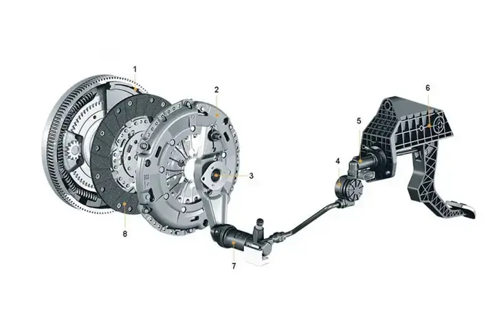 Côn Ô Tô Bị Mòn: Nhận Biết, Nguyên Nhân & Cách Khắc Phục Từ A-z Côn Ô Tô Bị Mòn: Nhận Biết, Nguyên Nhân & Cách Khắc Phục Từ A-z
