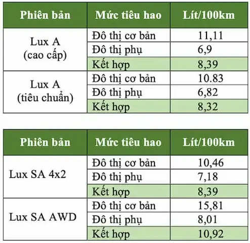 Định Mức Sơn Xe Ô Tô: Hướng Dẫn Tính Toán Chi Tiết Từ A-z Định Mức Sơn Xe Ô Tô: Hướng Dẫn Tính Toán Chi Tiết Từ A-z