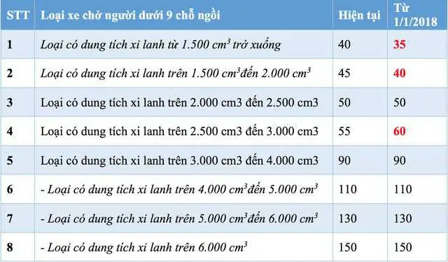 Dung Tích Xi-lanh Xe Ô Tô: Yếu Tố Quyết Định Thuế Và Giá Bán? Dung Tích Xi-lanh Xe Ô Tô: Yếu Tố Quyết Định Thuế Và Giá Bán?