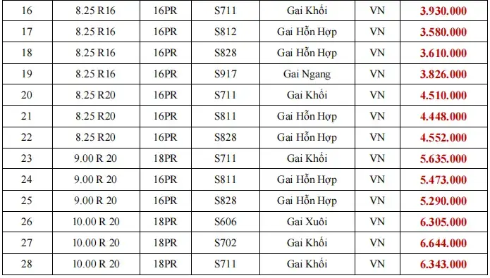 Giá Lốp Xe Ô Tô 1100/20: Bảng Giá Chi Tiết & Kinh Nghiệm Chọn Mua 2026 Giá Lốp Xe Ô Tô 1100/20: Bảng Giá Chi Tiết & Kinh Nghiệm Chọn Mua 2026