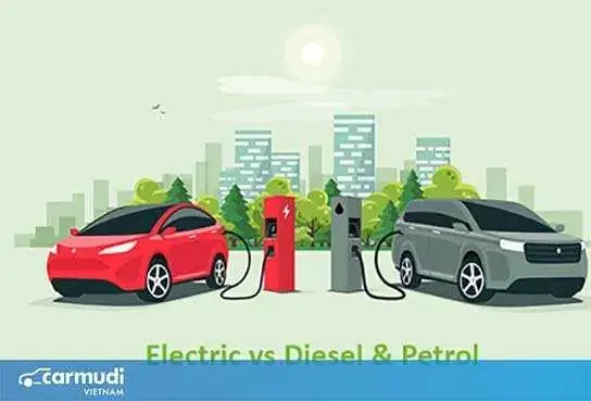 Giá Xăng Ô Tô Biến Động: Ảnh Hưởng Đến Việc Lựa Chọn Xe Điện, Hybrid Hay Xăng? Giá Xăng Ô Tô Biến Động: Ảnh Hưởng Đến Việc Lựa Chọn Xe Điện, Hybrid Hay Xăng?