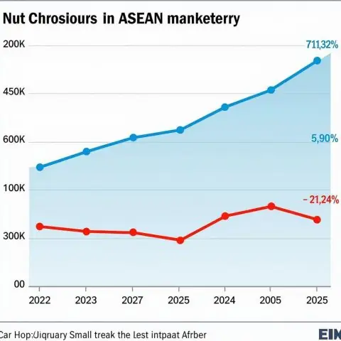 Giá Xe Ô Tô Asean: Phân Tích Chi Tiết Các Yếu Tố Ảnh Hưởng & Xu Hướng Thị Trường Giá Xe Ô Tô Asean: Phân Tích Chi Tiết Các Yếu Tố Ảnh Hưởng & Xu Hướng Thị Trường