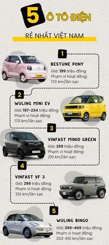 Giá Xe Ô Tô Tại Hà Nội Giá Xe Ô Tô Tại Hà Nội
