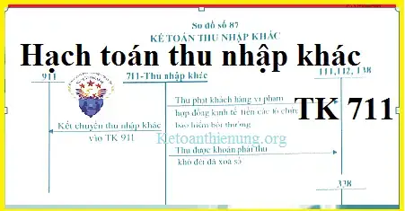 Hạch Toán Bồi Thường Bảo Hiểm Xe Ô Tô: Quy Trình & Lưu Ý Thực Tế Cho Doanh Nghiệp Hạch Toán Bồi Thường Bảo Hiểm Xe Ô Tô: Quy Trình & Lưu Ý Thực Tế Cho Doanh Nghiệp