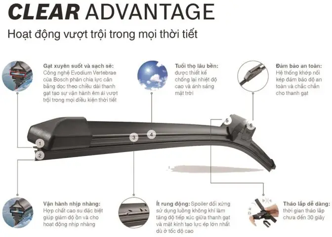 Hướng Dẫn Chi Tiết Về Gạt Mưa Toyota Fortuner: Kích Thước, Thương Hiệu Và Cách Thay Thế Hướng Dẫn Chi Tiết Về Gạt Mưa Toyota Fortuner: Kích Thước, Thương Hiệu Và Cách Thay Thế