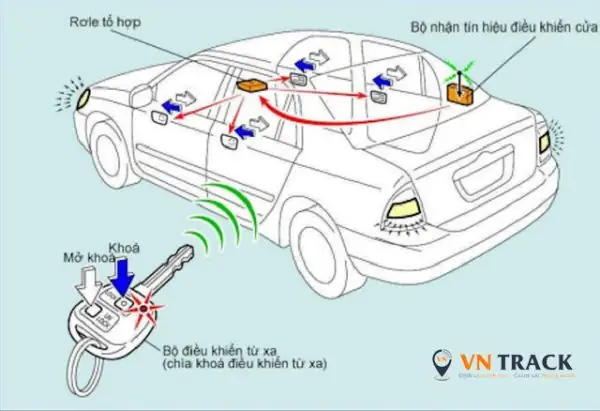 Hệ Thống Chống Trộm Xe Ô Tô Hệ Thống Chống Trộm Xe Ô Tô