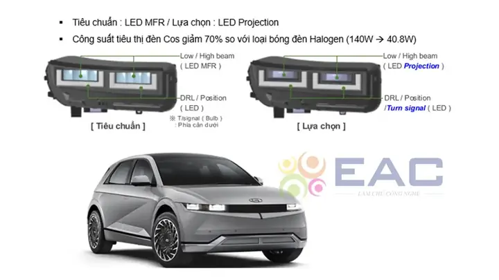 Hệ Thống Điện Thân Xe Ô Tô Là Gì? Tổng Hợp Các Bộ Phận Và Chức Năng Hệ Thống Điện Thân Xe Ô Tô Là Gì? Tổng Hợp Các Bộ Phận Và Chức Năng