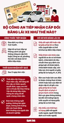 Khi Nào Đổi Bằng Lái Xe Ô Tô Khi Nào Đổi Bằng Lái Xe Ô Tô