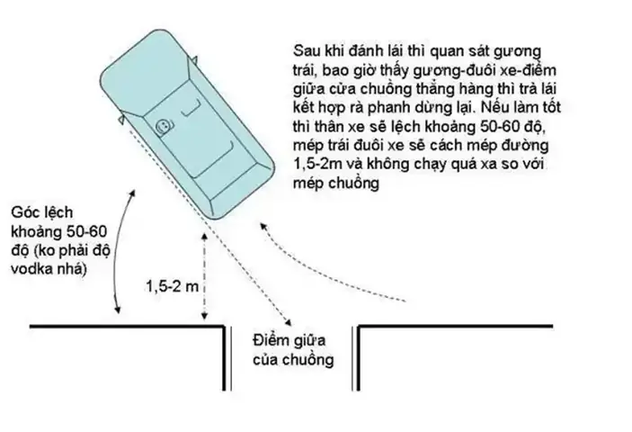 Hướng Dẫn Chi Tiết Cách Lùi Xe Ô Tô Vào Chuồng Đúng Kỹ Thuật Hướng Dẫn Chi Tiết Cách Lùi Xe Ô Tô Vào Chuồng Đúng Kỹ Thuật